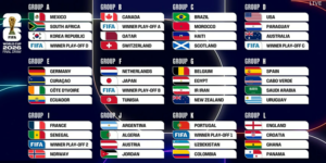 2026 월드컵 조추첨