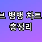 아이브 뱅뱅 차트